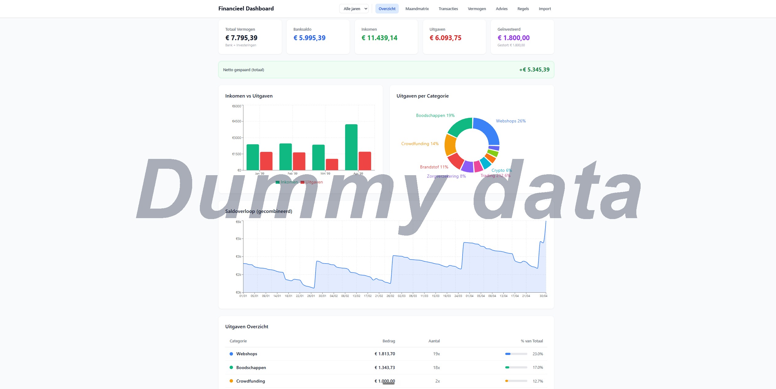 Financieel Dashboard